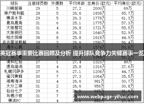 英冠赛季重要比赛回顾及分析 提升球队竞争力关键赛事一览